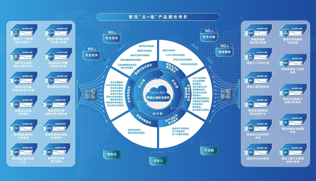 聚銘網絡榮登嘶吼2024網絡安全產業勢能榜，彰顯“專精型”優能企業硬實力
