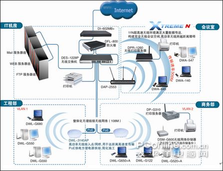 D-Link企業(yè)無線網(wǎng)絡解決方案 構(gòu)建高效、安全的數(shù)字化辦公基石