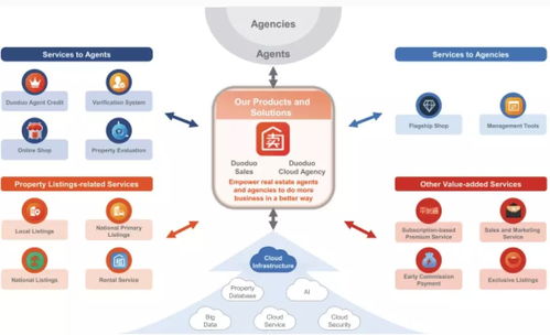 房多多 如何成為中國產業(yè)互聯(lián)網(wǎng)SaaS第一股的深度解析