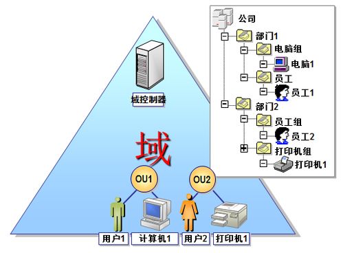 企業(yè)網(wǎng)絡服務 構建現(xiàn)代商業(yè)的數(shù)字基石