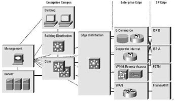 面向企業(yè)網(wǎng)絡的安全藍圖_安全測試_領測軟件測試網(wǎng)
